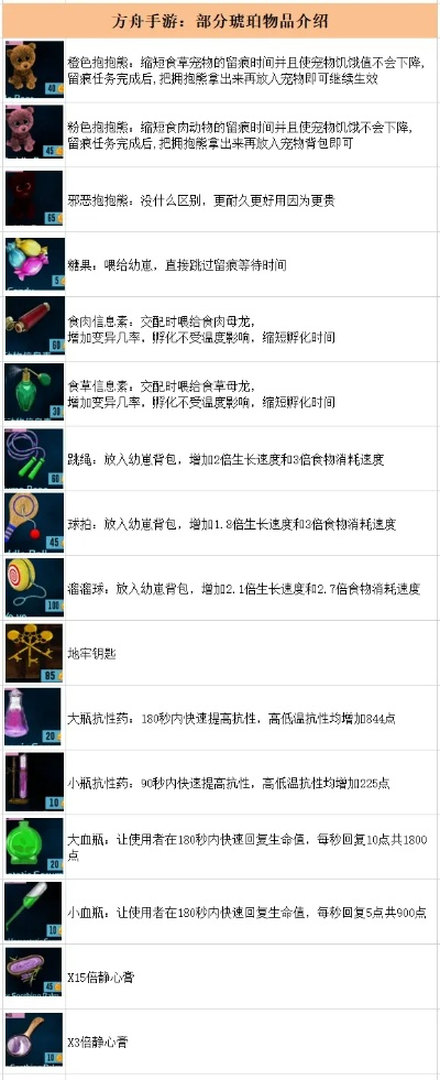 方舟手游饲料及携官方下载,全面计划解析 优选版_v4.386