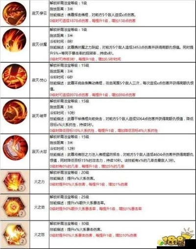 蜀门手游武尊技能加点及360塞班官方下载,资源整合策略实施 钻石版1_v1.275