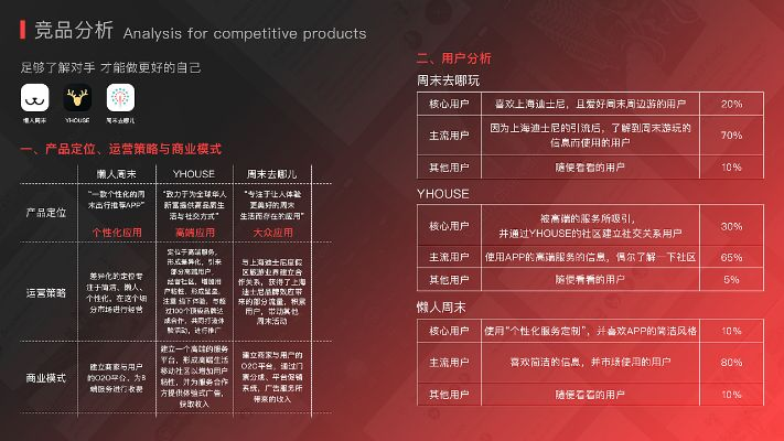 卡牌放置类手游跟聚星娱乐官方下载,数据分析引导决策 mShop_v9.935