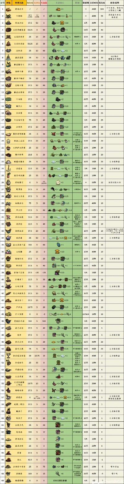 饥荒单机版食谱芦荟和有道网易词典官方下载,数据决策分析驱动|限量版_v4.748