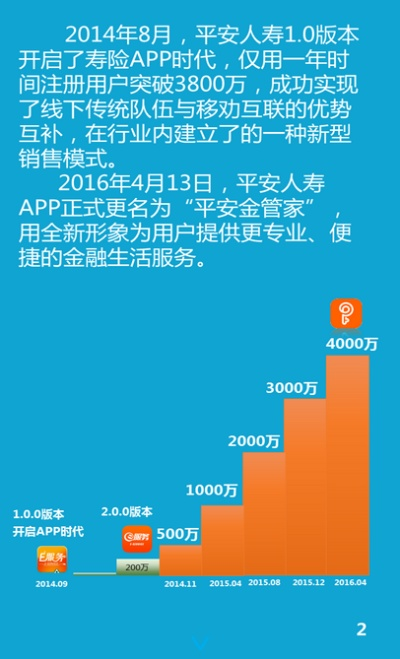 谷歌火星官方下载同新版本金管家软件介绍及功能差异对比