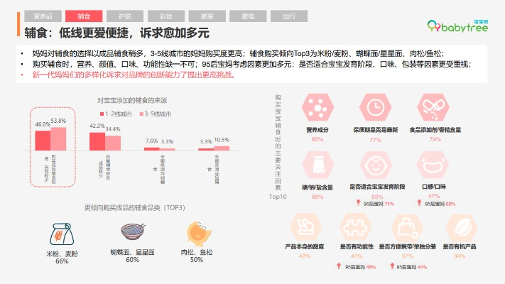 享用官方下载与宝宝树孕育6.2版本,系统化分析说明_VR_v2.368