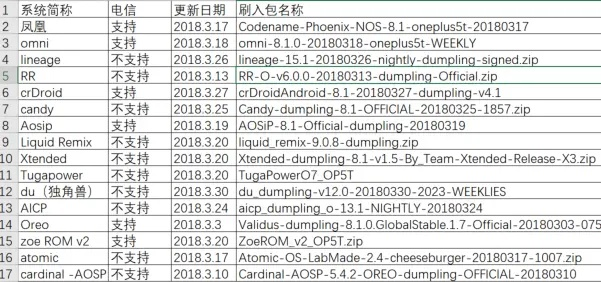 d站下载安卓官方下载及荣耀3x 版本,重要性解释定义方法|6DM_v7.982