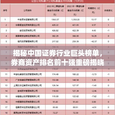 揭秘中国证券行业巨头榜单，券商资产排名前十强重磅揭晓！