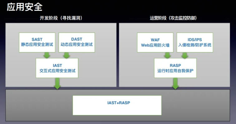 网络安全顾问眼中的安全软件——安卓版本大全，专家说明解析_开发版1_v10.740深度解析