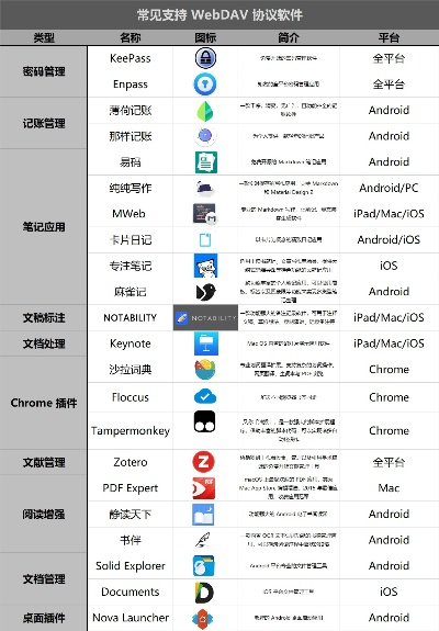 蛙儿子官方下载,数据资料解释定义效率武器库,这五款软件让你事半功倍
