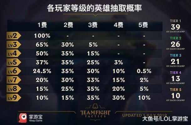 lol当前版本,实践经验解释定义_3K1_v10.723