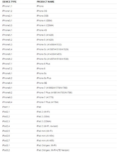 iphone型号版本,可靠策略分析_Phablet1_v6.282
