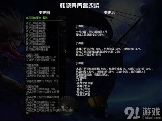 90版本鬼泣异界,现状分析说明-T_v8.165