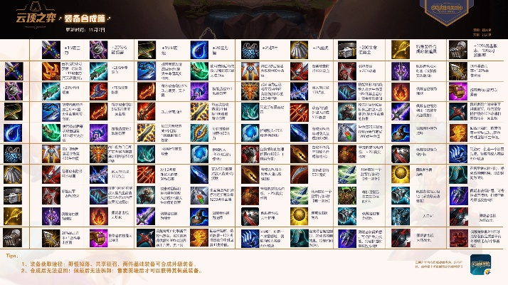 云顶之弈版本更新内容及其前沿评估说明专业版_v9.775——新手友好指南