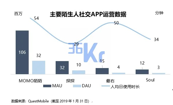 陌陌版本7.0,精细策略分析&amp;探索版_v7.882