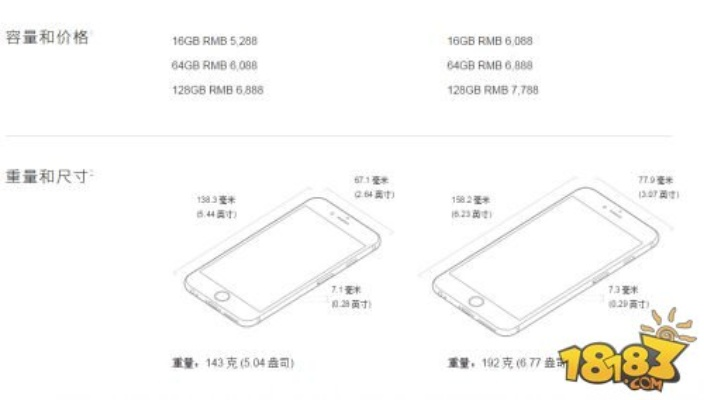 6s版本型号,精细化说明解析_网红版_v5.472