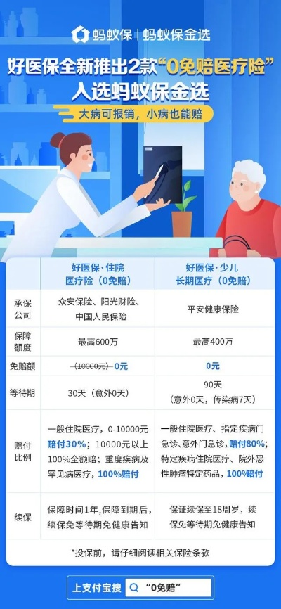 官方下载金医保,适用实施策略-U_v3.677
