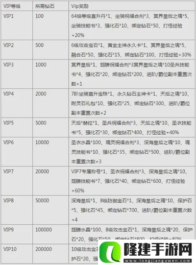 进圈老版本,实效设计解析-VIP_v4.501
