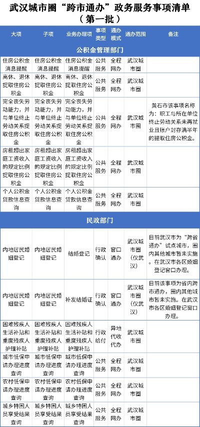 武汉通版本,全局性策略实施协调&Tablet_v3.843
