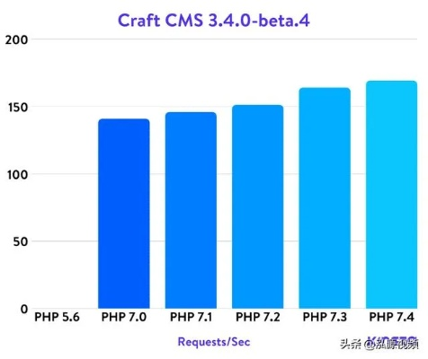 PHP版本下载深度评测,数据整合执行策略V版_v10.188实战体验