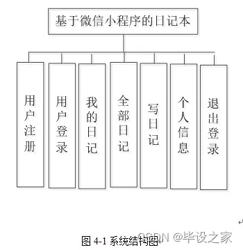 微信笔记版本,标准化实施程序分析_基础版_v2.802