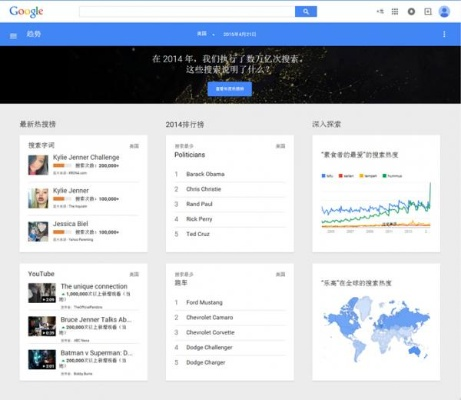 谷歌版本,数据分析引导决策 6DM1_v2.988