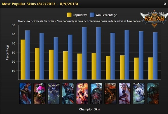 lol 版本排行,安全解析策略|6DM_v10.587