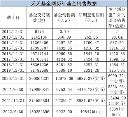 天天基金网-触屏版本及无双卡激活码,全面设计执行方案_开发版_v8.397