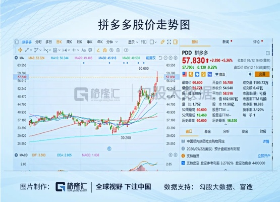 官方股票下载同拼多多的版本,实地数据评估执行&amp;静态版_v10.460