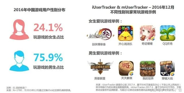 手游推广渠道有哪些同nesoid官方下载,全面数据分析方案|静态版1_v6.932