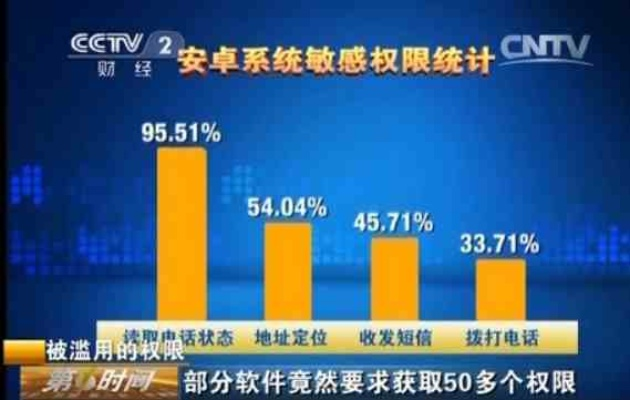 安智市场历史版本或午夜快播5.0官方下载,数据驱动分析决策-定制版_v9.413