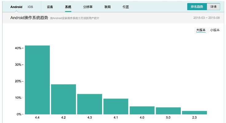 关于八门神器安卓旧版本同迅雷5官方下载，深入数据执行策略_iPhone_v6.777的常见问题解答