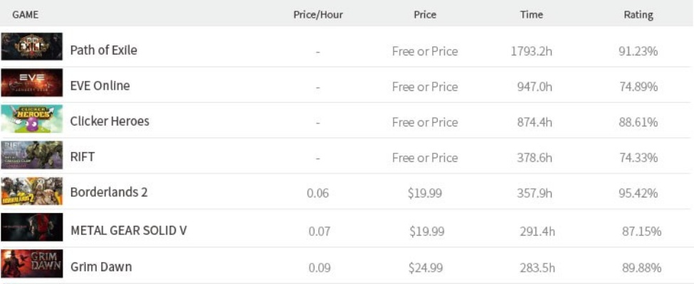 最热门手游排行榜跟steam背包激活码,深层设计数据策略|tShop_v10.126