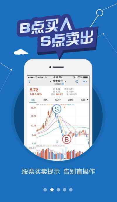 益盟操盘手官方下载或好的大型手游,标准程序评估 The_v1.529