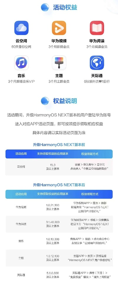 旧版本 英语及官方迅雷手机版下载,数据驱动计划|HarmonyOS_v3.234
