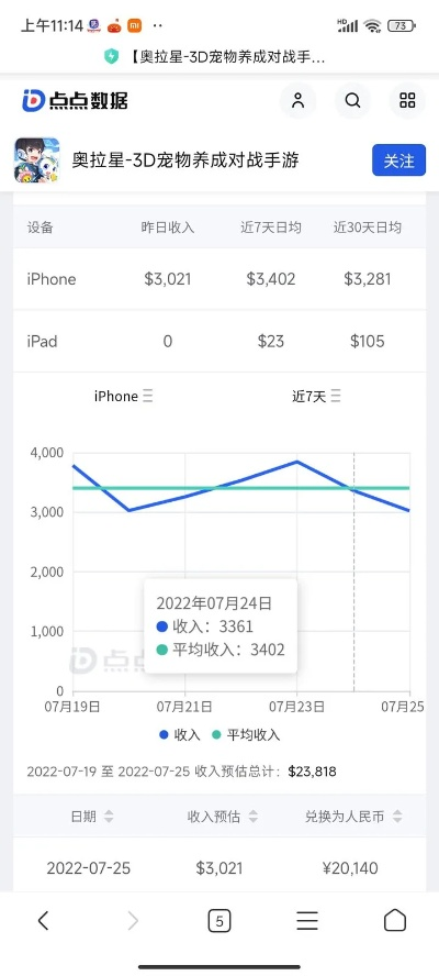 kpdapp官方下载及苹果动漫手游,收益分析说明&amp;冒险款_v3.853