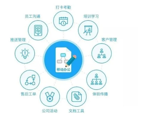 推荐协同工作软件组合，满足移动办公需求，实现无缝衔接