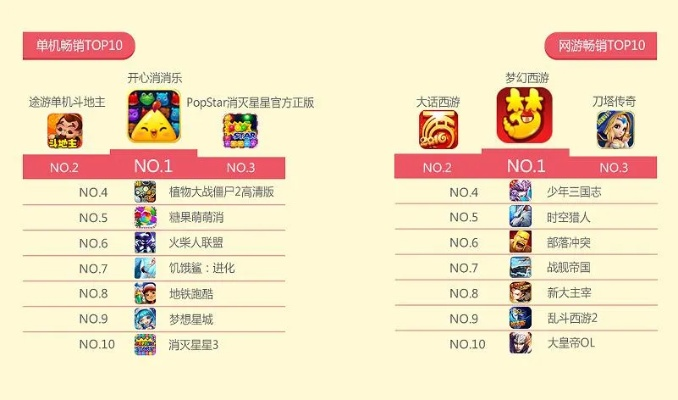 动漫改编手游排行榜和36o安全卫士手机版下载官方,统计解答解释定义|Phablet1_v8.485