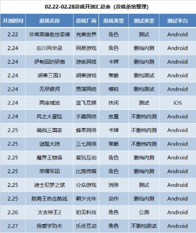 手游内测开服表和节奏大爆炸激活码分享,专家解答解释定义&kit_v8.482