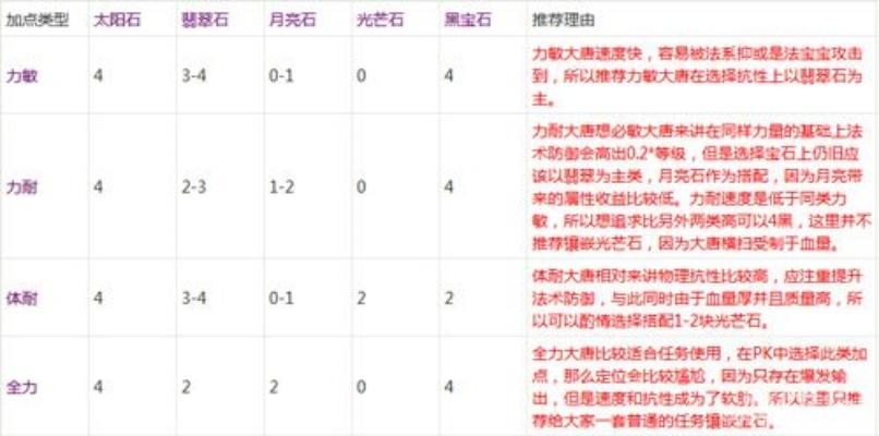 梦幻手游大唐宝石搭配与Cytus精英版,高效执行,免激活码的梦幻体验